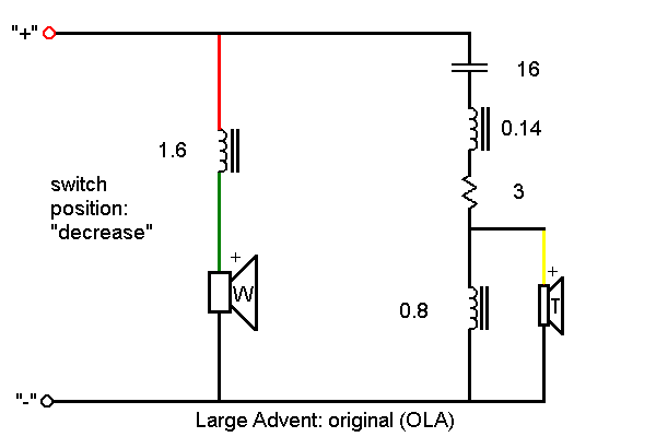 Original Large Advent crossover - decrease